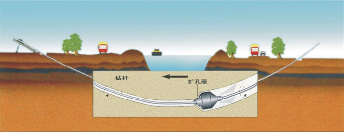 清新非开挖